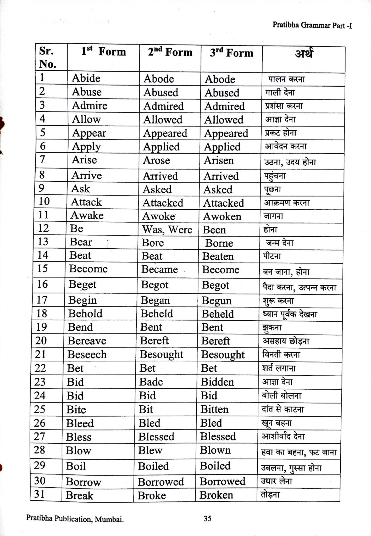 forms-of-verbs-english-grammars