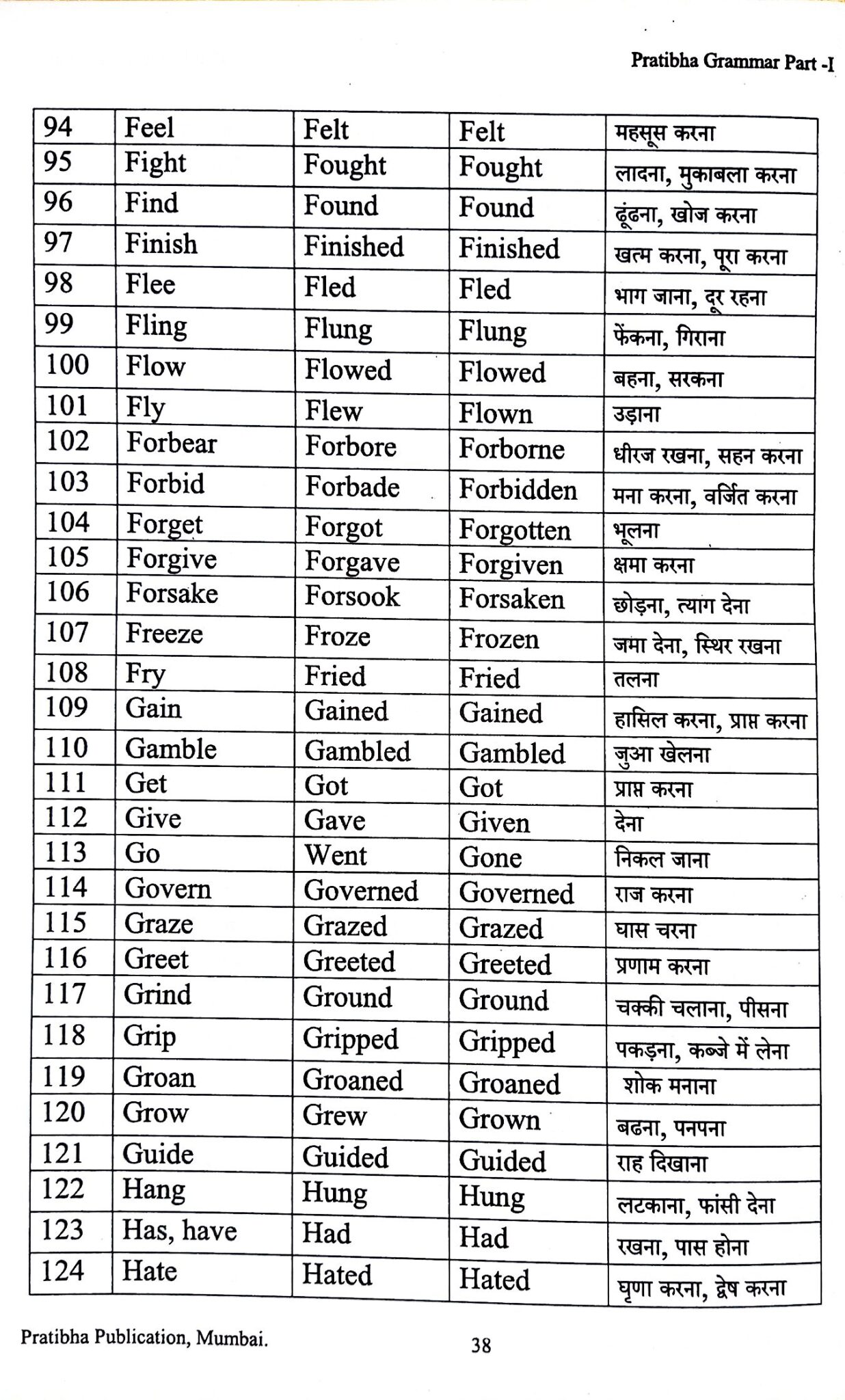 forms-of-verbs-english-grammars