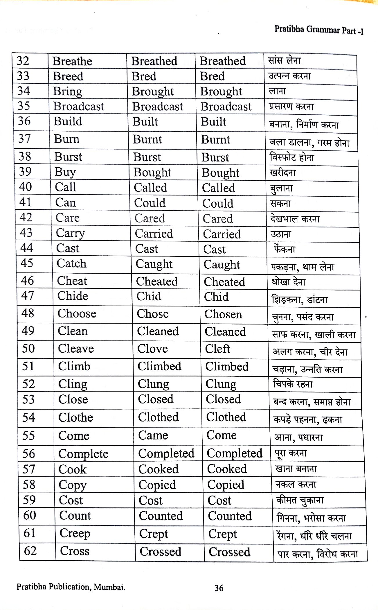 forms-of-verbs-english-grammars